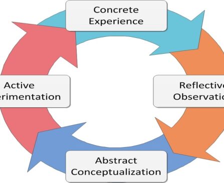 Experiential Learning Reflective